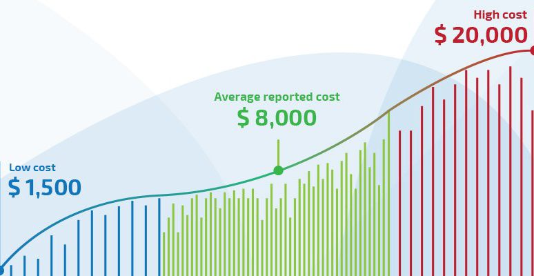 siding cost graph
